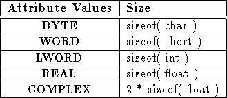 table1936